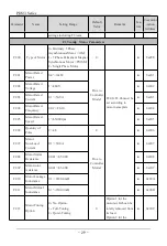 Preview for 30 page of SAJ PDS51 User Manual