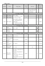 Preview for 31 page of SAJ PDS51 User Manual