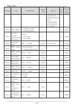 Preview for 33 page of SAJ PDS51 User Manual