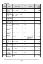 Preview for 34 page of SAJ PDS51 User Manual