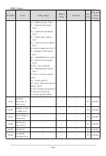 Preview for 36 page of SAJ PDS51 User Manual