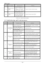 Preview for 41 page of SAJ PDS51 User Manual