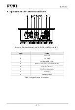 Preview for 28 page of SAJ R5-0.7K-S1 User Manual