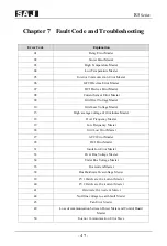 Preview for 48 page of SAJ R5-0.7K-S1 User Manual