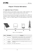 Preview for 9 page of SAJ R5-10K-T2 User Manual