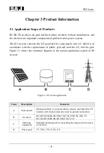 Preview for 9 page of SAJ R5-3K-T2-15 User Manual