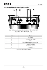 Preview for 31 page of SAJ R5-3K-T2-15 User Manual