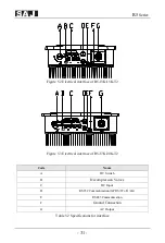 Preview for 32 page of SAJ R5-3K-T2-15 User Manual