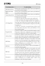 Preview for 52 page of SAJ R5-3K-T2-15 User Manual