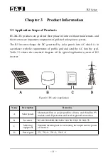 Preview for 9 page of SAJ R5-5K-T2 User Manual