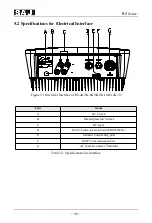 Preview for 27 page of SAJ R5-5K-T2 User Manual