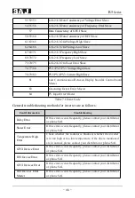 Preview for 47 page of SAJ R5-5K-T2 User Manual