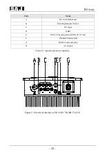 Предварительный просмотр 26 страницы SAJ R5 Series User Manual