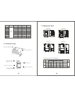 Preview for 5 page of SAJ S350 Series Instruction Manual