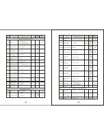 Preview for 22 page of SAJ S350 Series Instruction Manual