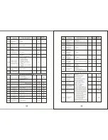 Preview for 23 page of SAJ S350 Series Instruction Manual