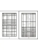 Preview for 25 page of SAJ S350 Series Instruction Manual