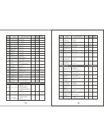 Preview for 26 page of SAJ S350 Series Instruction Manual