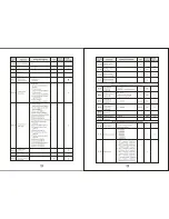 Preview for 27 page of SAJ S350 Series Instruction Manual