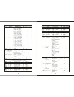 Preview for 28 page of SAJ S350 Series Instruction Manual