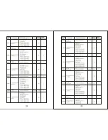 Preview for 29 page of SAJ S350 Series Instruction Manual