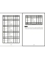 Preview for 30 page of SAJ S350 Series Instruction Manual