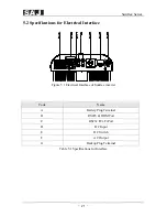 Предварительный просмотр 22 страницы SAJ Sunfree 4K User Manual