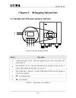 Предварительный просмотр 32 страницы SAJ Sunfree 4K User Manual