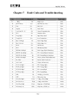 Предварительный просмотр 57 страницы SAJ Sunfree 4K User Manual