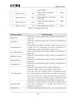 Предварительный просмотр 59 страницы SAJ Sunfree 4K User Manual