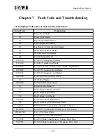 Предварительный просмотр 44 страницы SAJ Suntrio Plus 15K User Manual