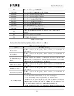 Предварительный просмотр 45 страницы SAJ Suntrio Plus 15K User Manual