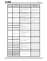 Preview for 50 page of SAJ Suntrio-TL Series User Manual