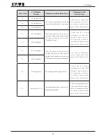 Preview for 52 page of SAJ Suntrio-TL Series User Manual