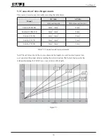 Предварительный просмотр 19 страницы SAJ Suntrio-TL10K User Manual