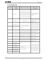 Предварительный просмотр 48 страницы SAJ Suntrio-TL10K User Manual