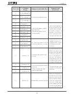 Предварительный просмотр 49 страницы SAJ Suntrio-TL10K User Manual