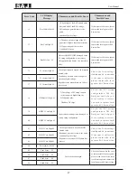 Предварительный просмотр 50 страницы SAJ Suntrio-TL10K User Manual