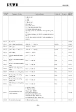 Preview for 32 page of SAJ VM1000B User Manual