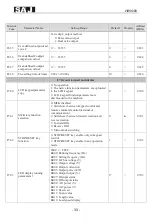 Preview for 34 page of SAJ VM1000B User Manual