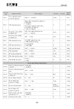 Preview for 40 page of SAJ VM1000B User Manual