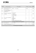 Preview for 46 page of SAJ VM1000B User Manual