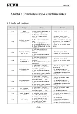 Preview for 55 page of SAJ VM1000B User Manual