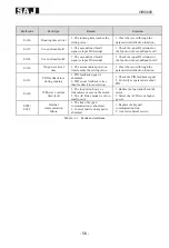 Preview for 57 page of SAJ VM1000B User Manual