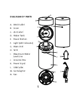 Preview for 8 page of Saje Aroma Roam Manual