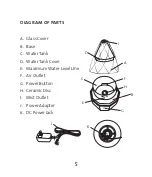 Preview for 8 page of Saje aromaGem Manual