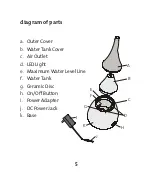 Preview for 7 page of Saje aromaGeni Manual