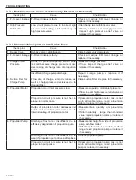 Предварительный просмотр 166 страницы Sakai CR271 Shop Manual