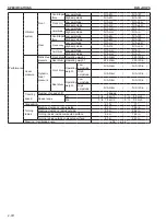 Предварительный просмотр 36 страницы Sakai R2-4 Shop Manual