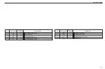 Предварительный просмотр 101 страницы Sakai R2-4 Shop Manual